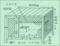 つがいを飼う簡単な飼育舎図